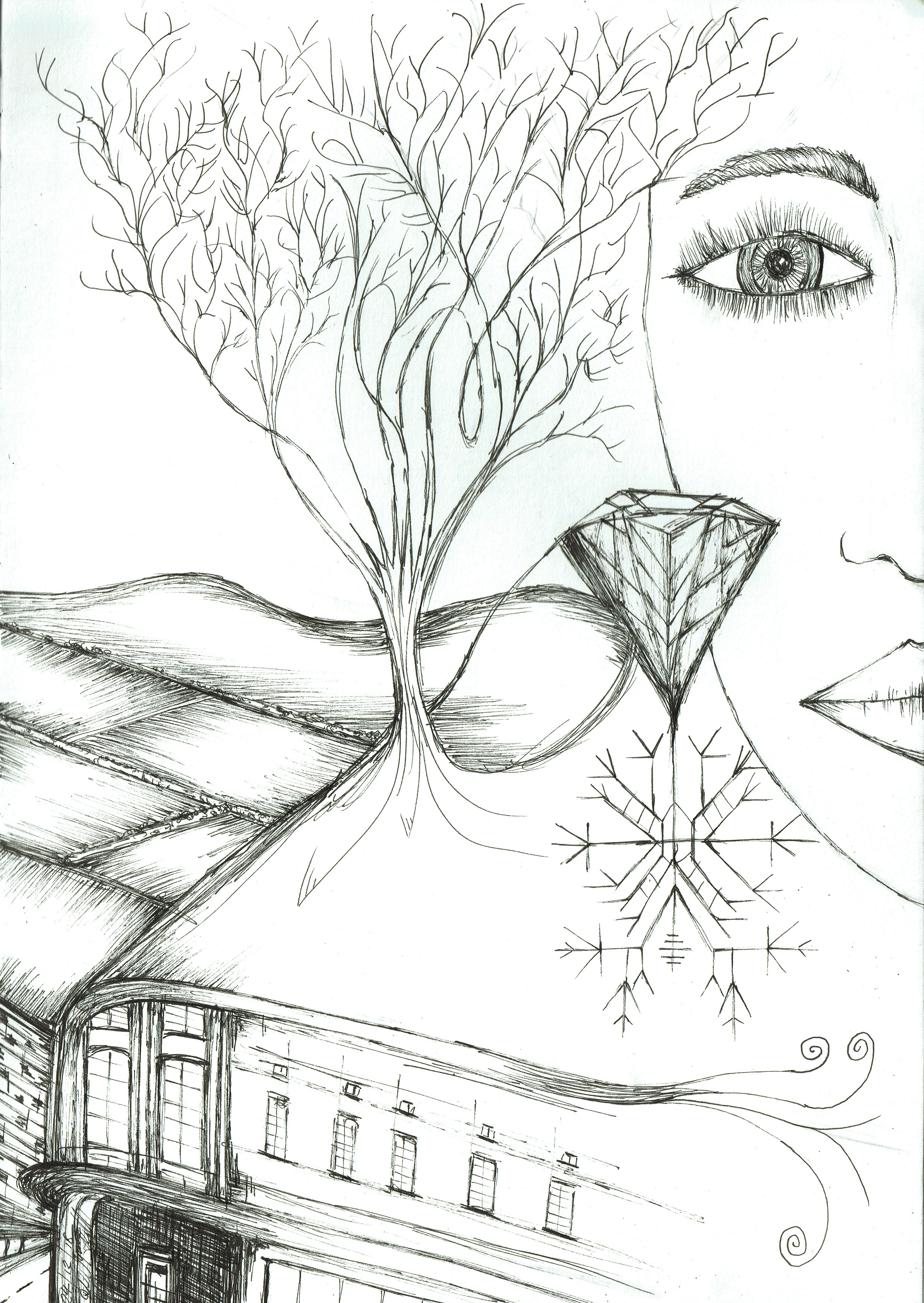 Abstract Study 1